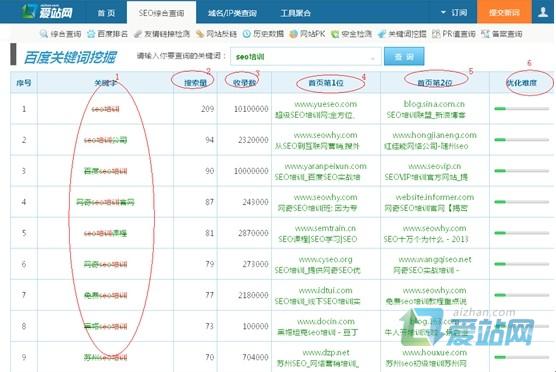 潍坊爱站关键词挖掘工具使用方法
