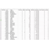 潍坊如何用数据来区分精准关键词