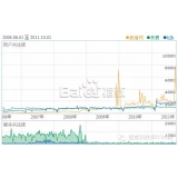 潍坊子辛SEO:网站如何做关键词优化