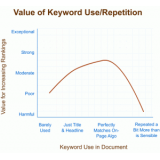 潍坊关键词出现频率和布局对排名的影响