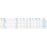 潍坊关键词挖掘最常用的方法有哪些