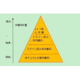 潍坊网站整体关键词如何布局