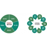 潍坊SEO关键词排名为何越来越难做了