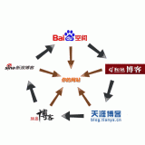 潍坊吴磊:SEO外链技巧有哪些