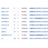 潍坊米乐：SEO内容与外链哪个更重要