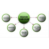 潍坊网站关键词密度多少合适 又该如何调整